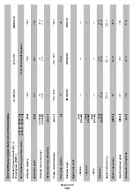 Preview for 192 page of DWT BH-1200 Original Instructions Manual