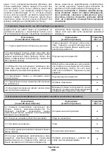 Preview for 226 page of DWT BH-1200 Original Instructions Manual