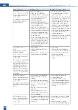 Preview for 46 page of DWT BWT PERMAQ Pico 10-90 Installation And Operating Manual