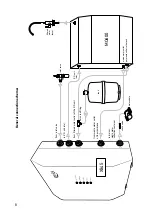 Preview for 8 page of DWT Prio Expert MO600 User Manual