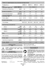 Предварительный просмотр 121 страницы DWT SBH06-20 Original Instructions Manual