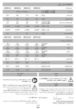 Предварительный просмотр 157 страницы DWT SBH06-20 Original Instructions Manual