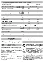 Preview for 75 page of DWT SS06-22 Original Instructions Manual