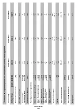 Предварительный просмотр 93 страницы DWT WS13-150 T Original Instructions Manual