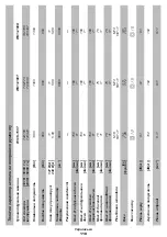 Предварительный просмотр 118 страницы DWT WS13-150 T Original Instructions Manual