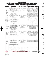 Preview for 38 page of Dwyer Instruments 16A2 Series Instructions Manual