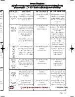 Preview for 39 page of Dwyer Instruments 16A2 Series Instructions Manual