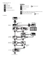 Preview for 8 page of Dwyer Instruments AVLV Series Specifications-Installation And Operating Instructions