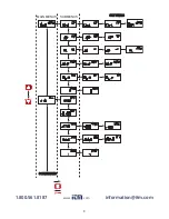 Предварительный просмотр 9 страницы Dwyer Instruments DHII Digihelic II Series Specifications-Installation And Operating Instructions