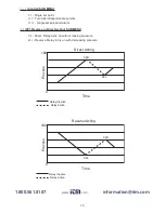 Предварительный просмотр 16 страницы Dwyer Instruments DHII Digihelic II Series Specifications-Installation And Operating Instructions