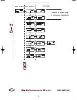 Предварительный просмотр 10 страницы Dwyer Instruments Digihelic DH Series Specifications-Installation And Operating Instructions