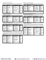 Предварительный просмотр 13 страницы Dwyer Instruments Digihelic DHC Series Installation And Operating Instructions Manual