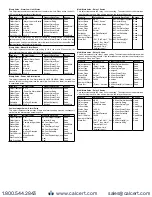 Предварительный просмотр 14 страницы Dwyer Instruments Digihelic DHC Series Installation And Operating Instructions Manual