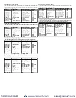 Предварительный просмотр 15 страницы Dwyer Instruments Digihelic DHC Series Installation And Operating Instructions Manual