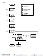 Предварительный просмотр 18 страницы Dwyer Instruments Digihelic DHC Series Installation And Operating Instructions Manual