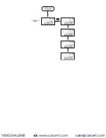 Предварительный просмотр 22 страницы Dwyer Instruments Digihelic DHC Series Installation And Operating Instructions Manual