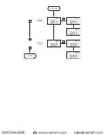 Предварительный просмотр 23 страницы Dwyer Instruments Digihelic DHC Series Installation And Operating Instructions Manual