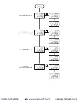 Предварительный просмотр 26 страницы Dwyer Instruments Digihelic DHC Series Installation And Operating Instructions Manual