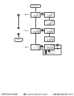 Предварительный просмотр 27 страницы Dwyer Instruments Digihelic DHC Series Installation And Operating Instructions Manual