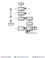 Предварительный просмотр 28 страницы Dwyer Instruments Digihelic DHC Series Installation And Operating Instructions Manual