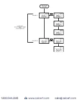 Предварительный просмотр 30 страницы Dwyer Instruments Digihelic DHC Series Installation And Operating Instructions Manual