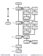 Предварительный просмотр 31 страницы Dwyer Instruments Digihelic DHC Series Installation And Operating Instructions Manual