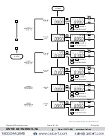 Предварительный просмотр 32 страницы Dwyer Instruments Digihelic DHC Series Installation And Operating Instructions Manual