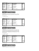 Preview for 3 page of Dwyer Instruments IEF Series Operating Instruction