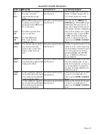 Preview for 33 page of Dwyer Instruments LOVE CONTROLS 32A Series Instructions Manual