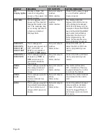 Preview for 34 page of Dwyer Instruments LOVE CONTROLS 32A Series Instructions Manual