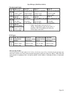 Preview for 35 page of Dwyer Instruments LOVE CONTROLS 32A Series Instructions Manual