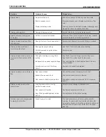 Preview for 12 page of Dwyer Instruments RTI2 Series Instructions Manual