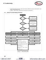 Предварительный просмотр 47 страницы Dwyer Instruments UFC Series Installation And Operating Instructions Manual