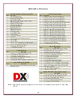 Предварительный просмотр 47 страницы DX Engineering DXE-160VA-1 Instructions Manual