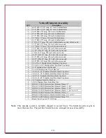 Предварительный просмотр 35 страницы DX Engineering DXE-7580FS-VA Manual