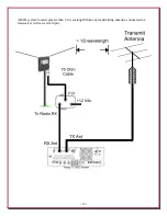 Preview for 15 page of DX Engineering DXE-ARAH3-1P Manual