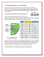 Предварительный просмотр 7 страницы DX Engineering DXE-ARAV4-1P Manual