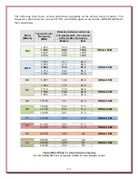 Preview for 10 page of DX Engineering DXE-DVA-10B-P Manual