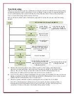 Preview for 20 page of DX Engineering DXE-DVA-10B-P Manual