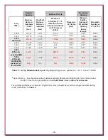 Preview for 26 page of DX Engineering DXE-RCA8C-SYS-4P Manual