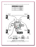 Preview for 13 page of DX Engineering DXE-RFS-SYS-2P Manual