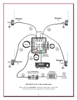 Предварительный просмотр 13 страницы DX Engineering DXE-RFS-SYS-3P Manual