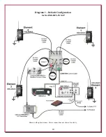 Preview for 20 page of DX Engineering DXE-RFS-SYS-4P Manual