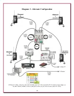 Preview for 29 page of DX Engineering DXE-RFS-SYS-4P Manual