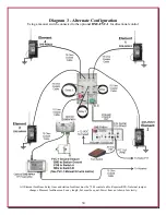 Preview for 30 page of DX Engineering DXE-RFS-SYS-4P Manual