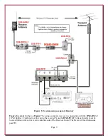 Предварительный просмотр 9 страницы DX Engineering DXE-RG-5000HD Instructions Manual