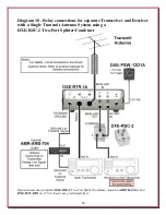 Предварительный просмотр 26 страницы DX Engineering DXE-RTR-1A User Manual