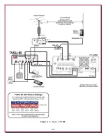 Предварительный просмотр 16 страницы DX Engineering DXE-TVSU-1B Manual