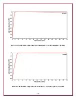 Preview for 36 page of DX Engineering NCC-1 Manual