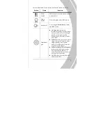 Предварительный просмотр 19 страницы DXG DXG-563V User Manual